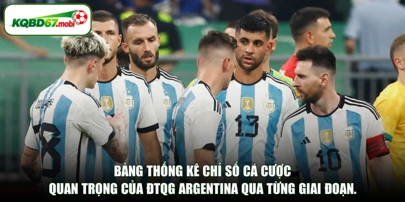 Bảng thống kê chỉ số cá cược quan trọng của ĐTQG Argentina qua từng giai đoạn.